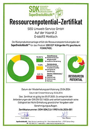 Ressourcenpotential Zertifikat